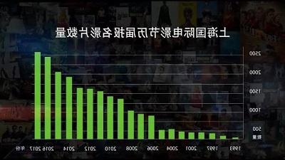 （赌博app历届报名影片数量数据图）.jpg